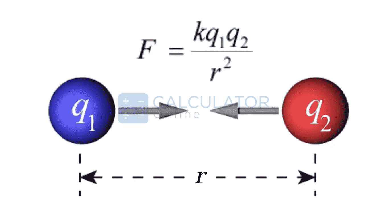 The Coulomb Law